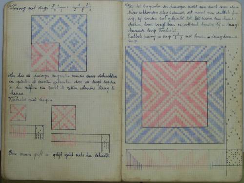 Cahier de théorie (cours)