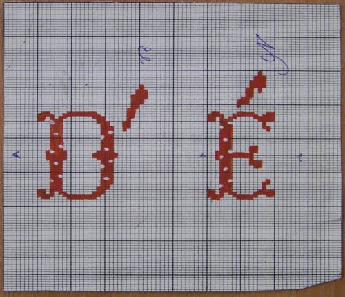 Dessin de mise en carte