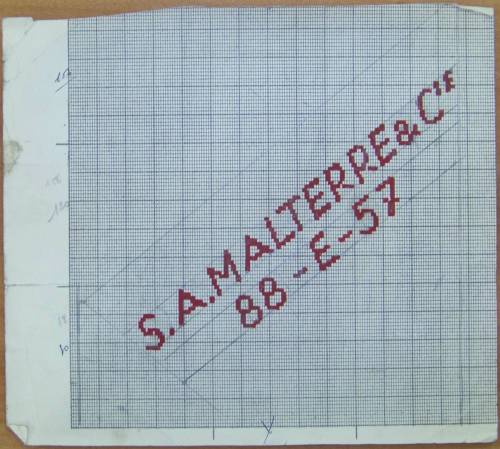 Dessin de mise en carte