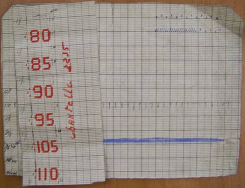Dessin de mise en carte